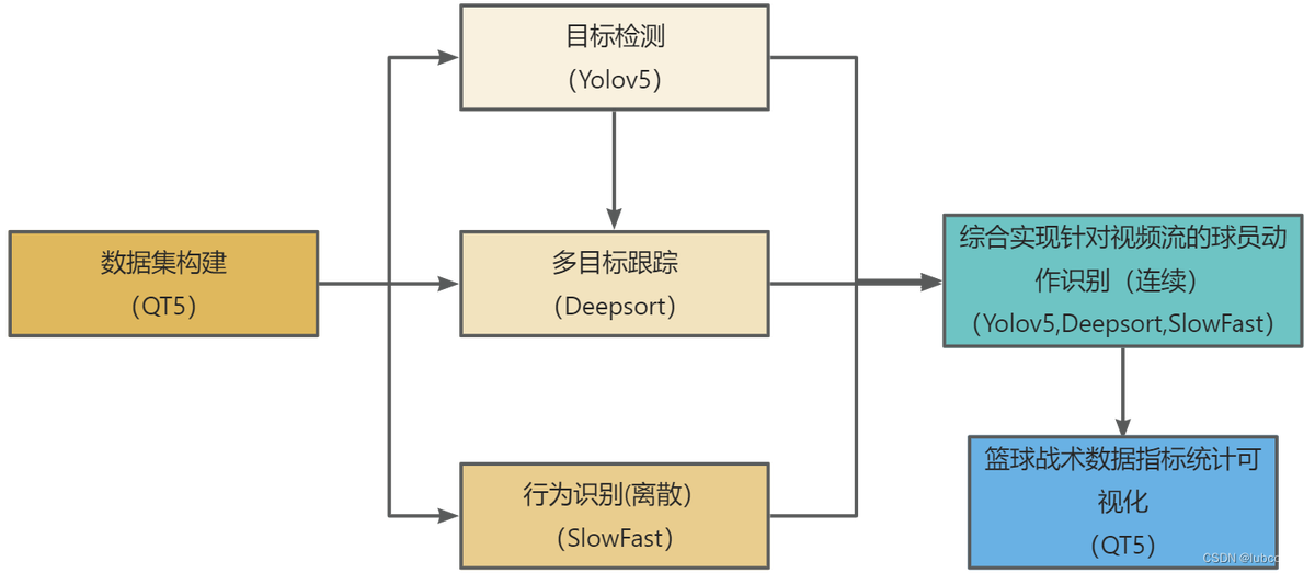 怎样制作一份图文并茂的篮球规则指南?_2