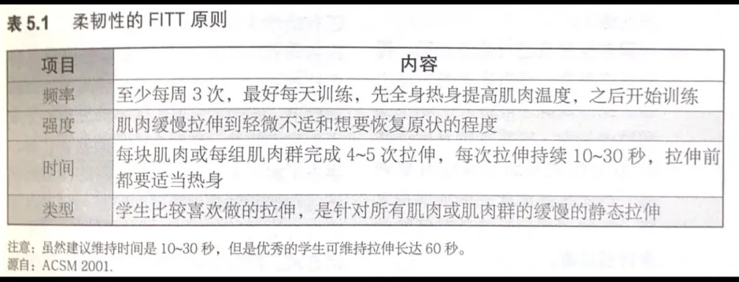 刻苦训练篮球时如何避免受伤的建议_1